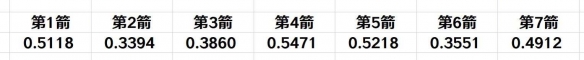 《原神》2.8宵宫圣遗物怎么选择