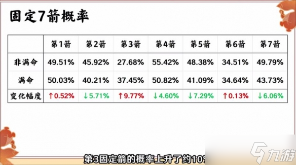 《原神》2.8宵宫圣遗物怎么选择
