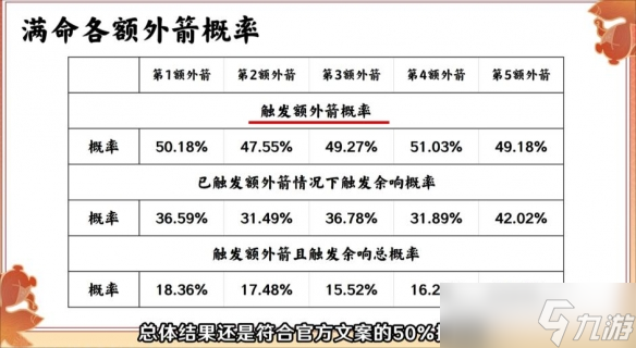 《原神》2.8宵宫圣遗物怎么选择