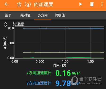 手机物理工坊测量