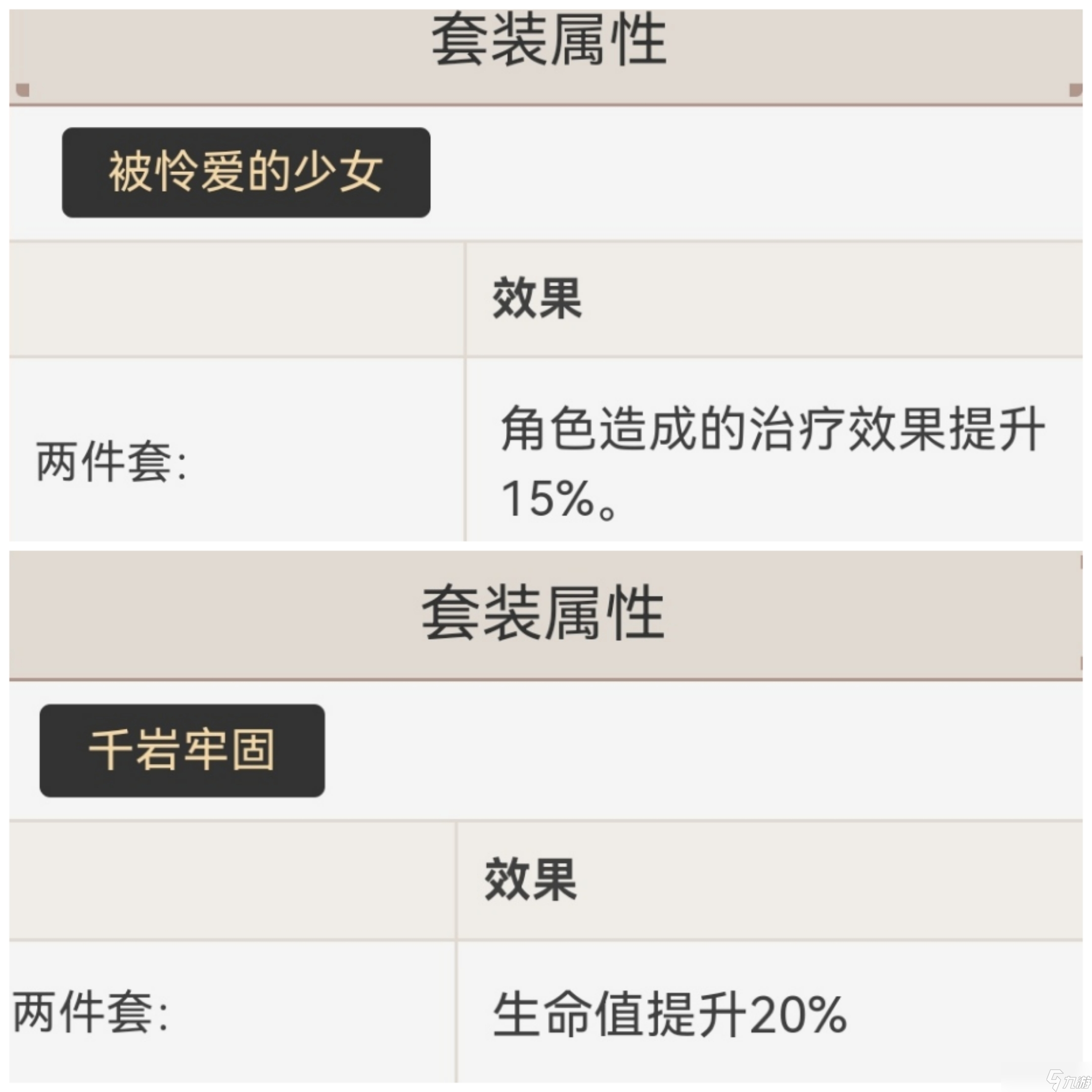 原神迪奥娜武器圣遗物推荐-原神迪奥娜武器及圣遗物装备建议