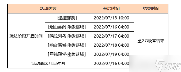 原神再临金苹果假日怎么解锁