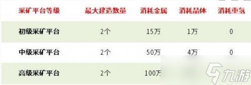 《无尽的拉格朗日》搬砖攻略-小白搬砖攻略