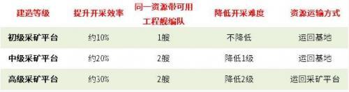 《无尽的拉格朗日》搬砖攻略-小白搬砖攻略