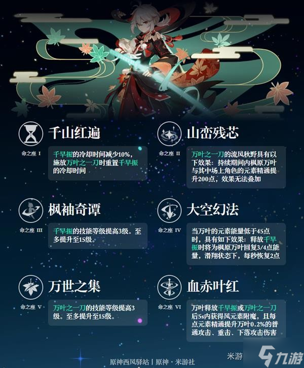 《原神》枫原万叶技能解析及队伍搭配推荐 枫原万叶装备与圣遗物推荐