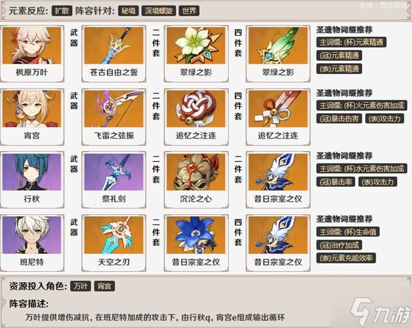《原神》枫原万叶技能解析及队伍搭配推荐 枫原万叶装备与圣遗物推荐