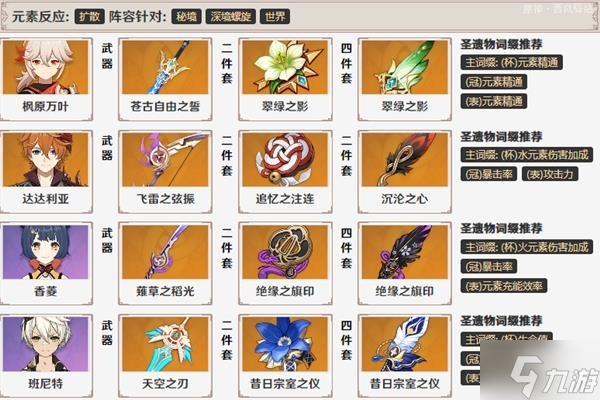 《原神》枫原万叶技能解析及队伍搭配推荐 枫原万叶装备与圣遗物推荐