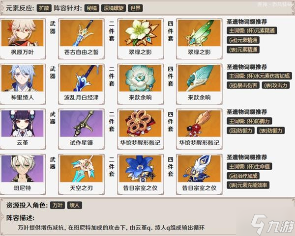《原神》枫原万叶技能解析及队伍搭配推荐 枫原万叶装备与圣遗物推荐