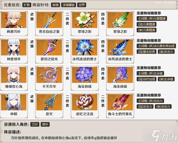 《原神》枫原万叶技能解析及队伍搭配推荐 枫原万叶装备与圣遗物推荐