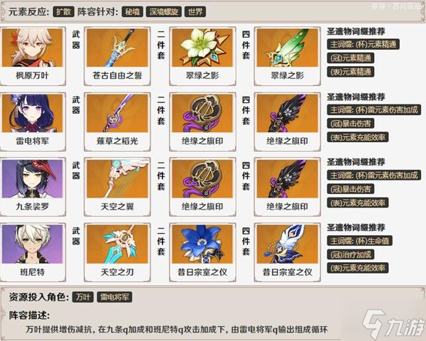 《原神》枫原万叶技能解析及队伍搭配推荐 枫原万叶装备与圣遗物推荐
