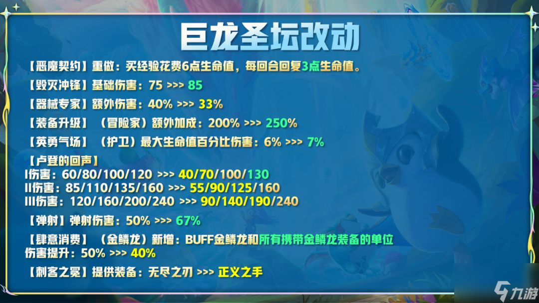 云顶之弈12.14更新内容