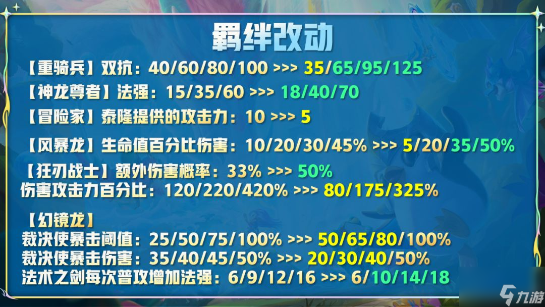 云顶之弈12.14更新内容