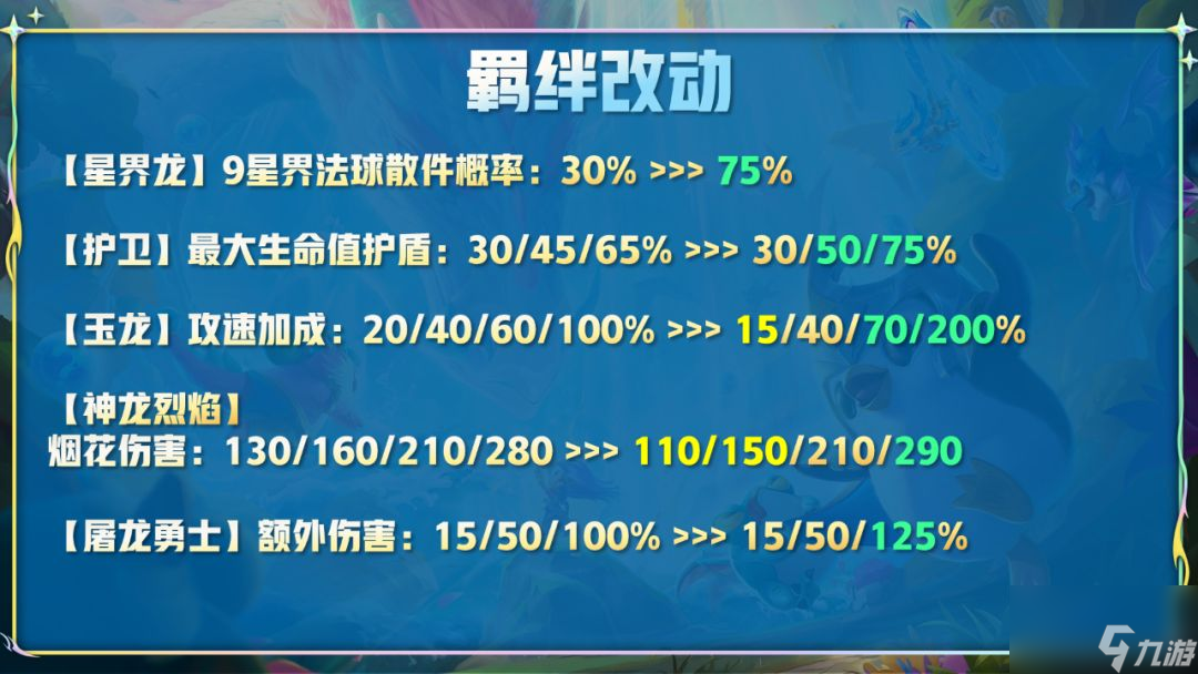云顶之弈12.14更新内容