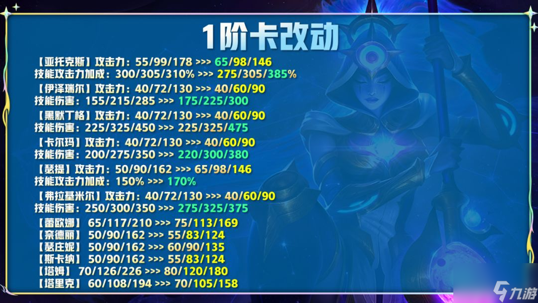 云顶之弈12.14更新内容