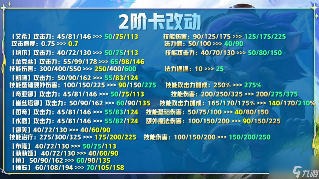 云顶之弈12.14更新内容