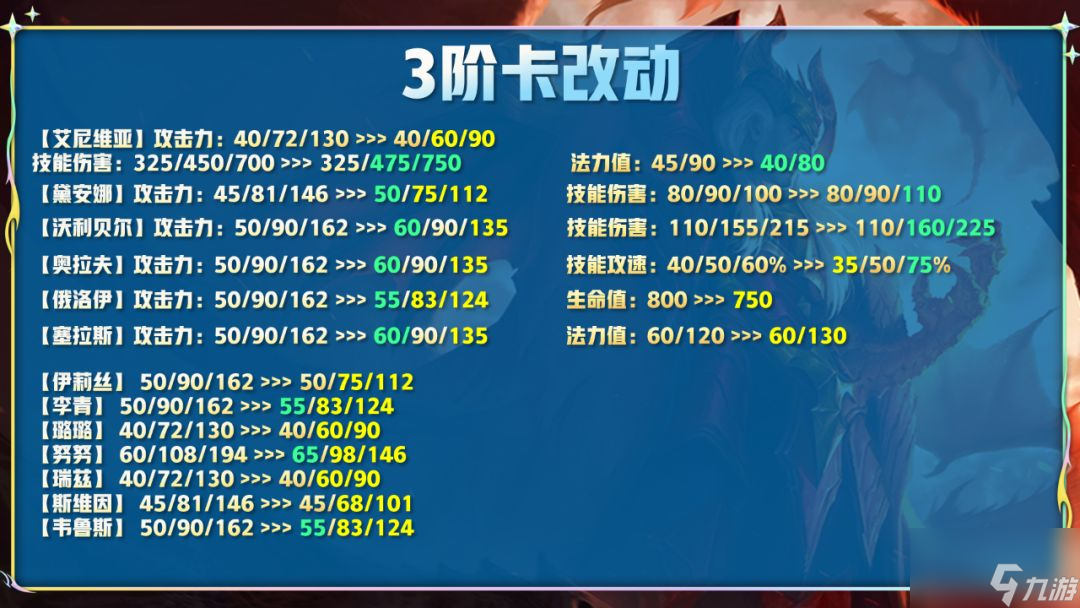 云顶之弈12.14更新内容