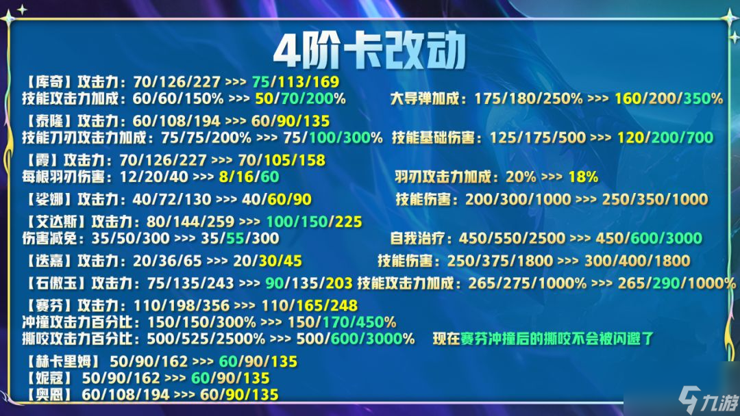 云顶之弈12.14更新内容