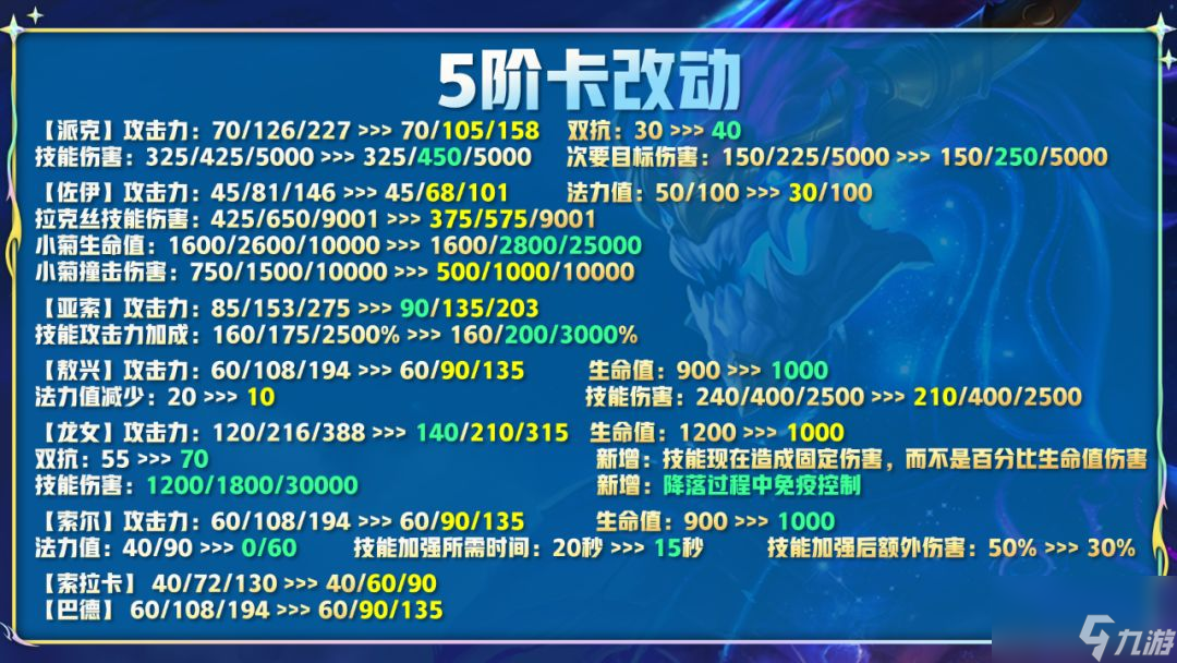 云顶之弈12.14更新内容