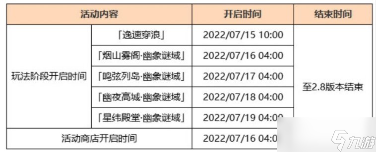 《原神》2.8活动开启条件是什么