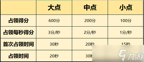 一念逍遥怎么参加天下归一