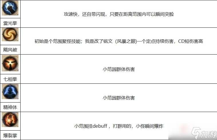 《暗黑破坏神不朽》武僧最强流派玩法