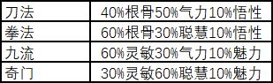 武义九州武功选择攻略