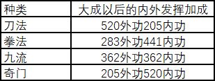 武义九州武功选择攻略