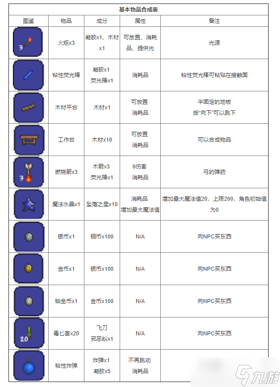 泰拉瑞亚合成表大全2022
