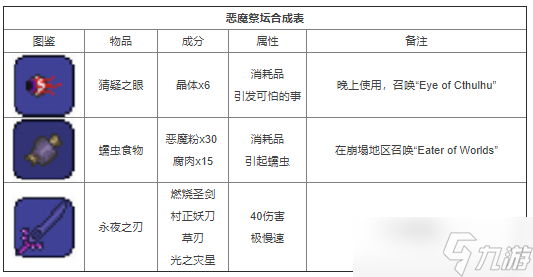 泰拉瑞亚合成表大全2022