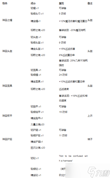 泰拉瑞亚合成表大全2022