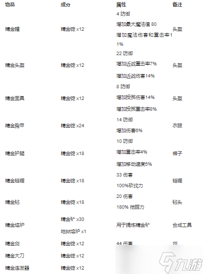 泰拉瑞亚合成表大全2022