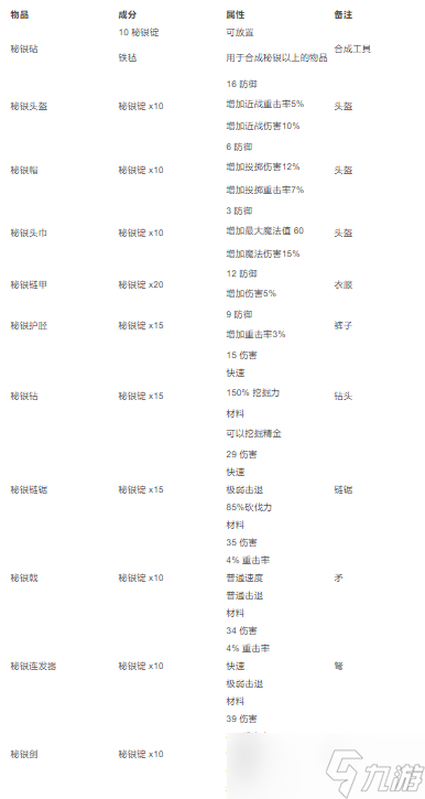 泰拉瑞亚合成表大全2022
