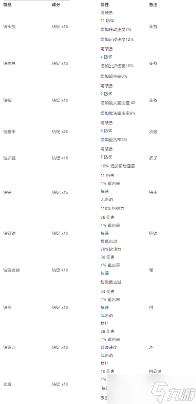 泰拉瑞亚合成表大全2022