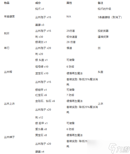 泰拉瑞亚合成表大全2022