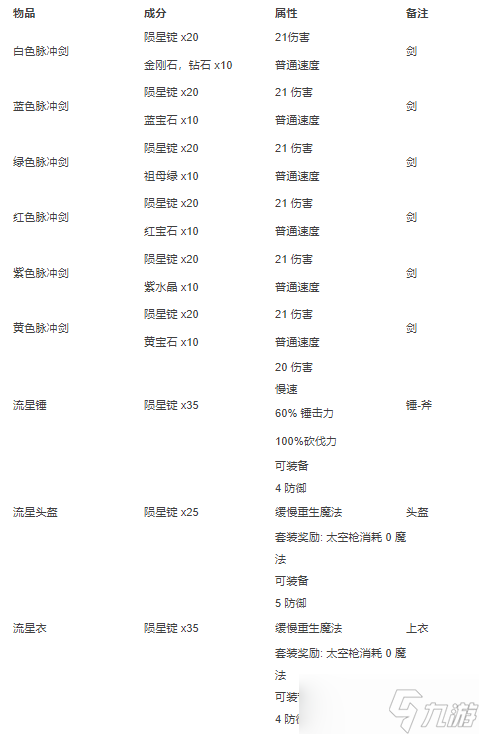 泰拉瑞亚合成表大全2022