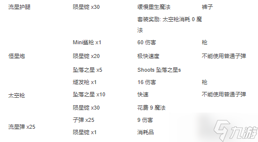 泰拉瑞亚合成表大全2022