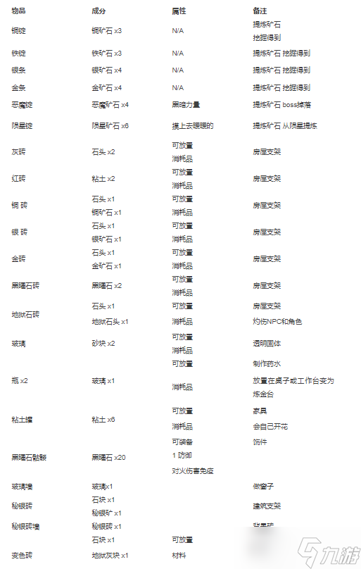 泰拉瑞亚合成表大全2022
