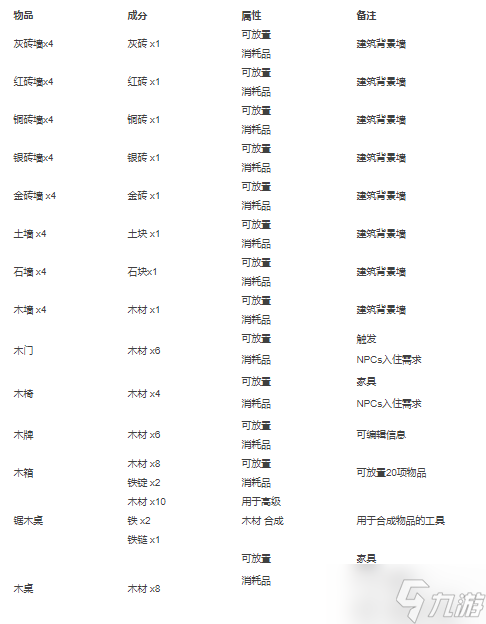 泰拉瑞亚合成表大全2022