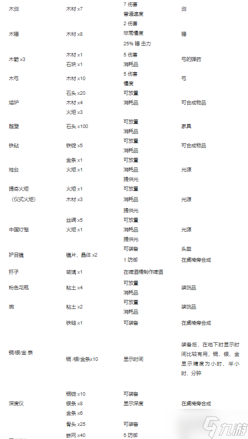 泰拉瑞亚合成表大全2022