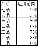 武义九州全伤病效果一览