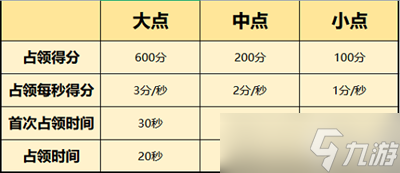 《一念逍遥》天下归一参加资格一览