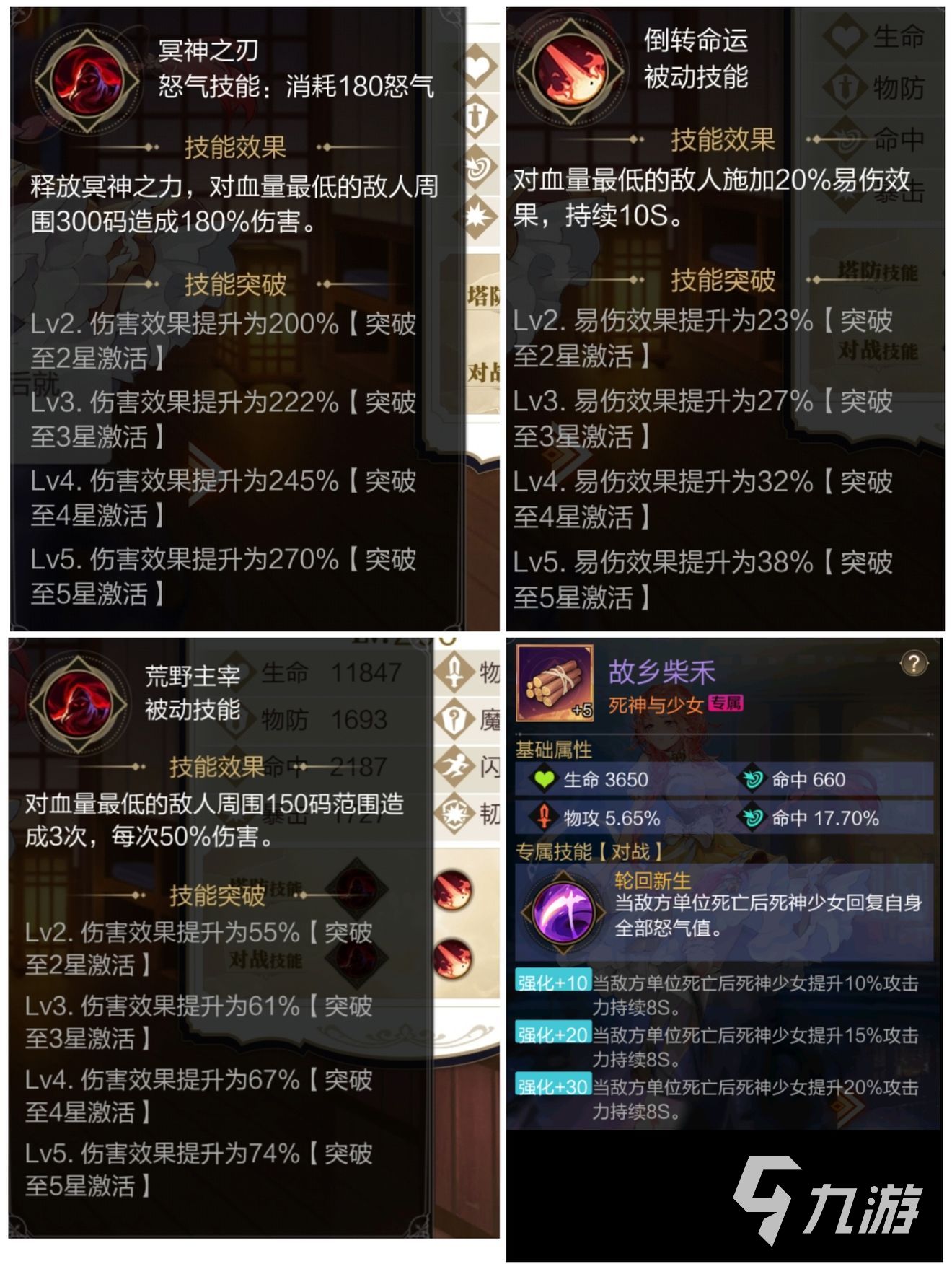 那些需要守护的角色排行