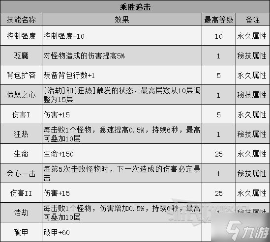 《暗黑破坏神不朽》巅峰技能效果一览