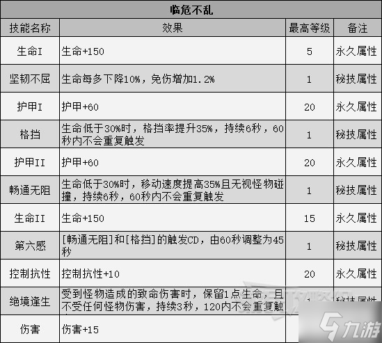 《暗黑破坏神不朽》巅峰技能效果一览