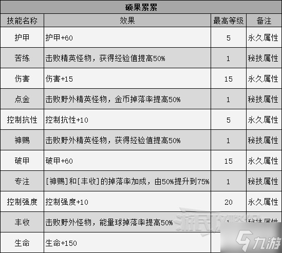 《暗黑破坏神不朽》巅峰技能效果一览