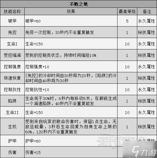 《暗黑破坏神不朽》巅峰技能效果一览