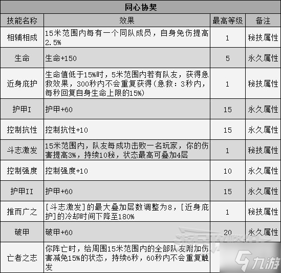 《暗黑破坏神不朽》巅峰技能效果一览