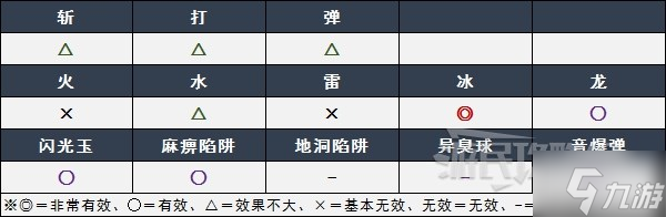 《怪物猎人崛起》曙光月迅龙弱点及招式分析