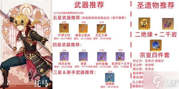 《原神》V2.8托马天赋命座与出装配队介绍