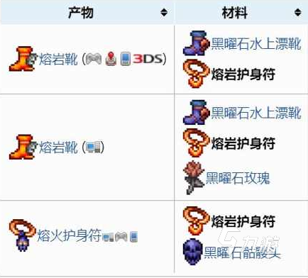 泰拉瑞亚熔岩护符怎么获取